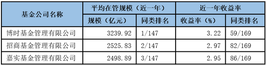 济安金信基金公司评级：规模适度性引导基金公司回归理性
