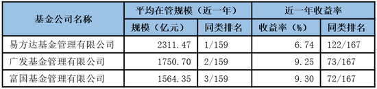 济安金信基金公司评级：规模适度性引导基金公司回归理性