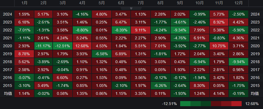 美股7月格局悄然大变？同样的新高、颠倒的牛熊