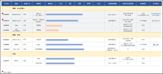 劲方医药二次递表港交所：核心产品商业化前景难言乐观 删除专利风险提示“欲盖弥彰”？
