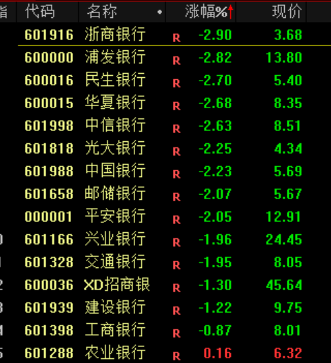 银行板块大跳水 或与市场情绪达到一个阶段性高点有关