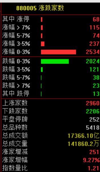 银行板块大跳水 或与市场情绪达到一个阶段性高点有关