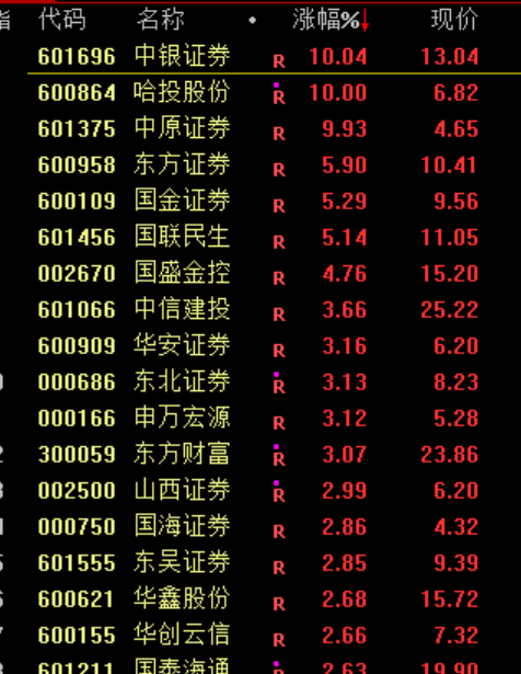 银行板块大跳水 或与市场情绪达到一个阶段性高点有关