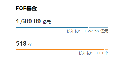 2025上半年FOF基金盘点：兴证全球规模称王 中欧、易方达、南方、华安、东证资管位列前5