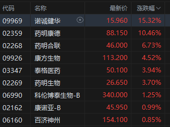 收评：港股恒指涨0.46% 科指涨0.61% 证券及经纪板块大涨 加密货币概念股走强 老铺黄金跌超10%