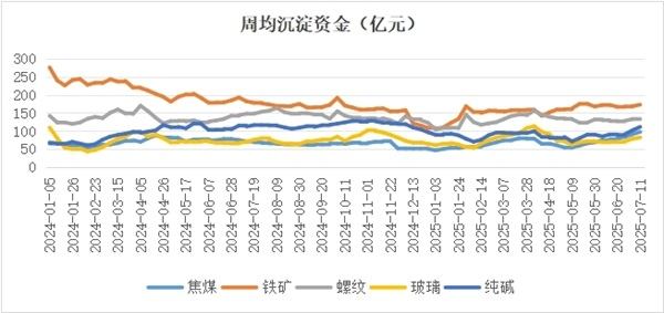 金信投研――黑色建材：乘风起，扶摇直上