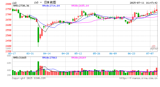 广发期货：外资偏好对股指风格的影响