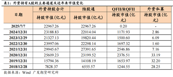 广发期货：外资偏好对股指风格的影响