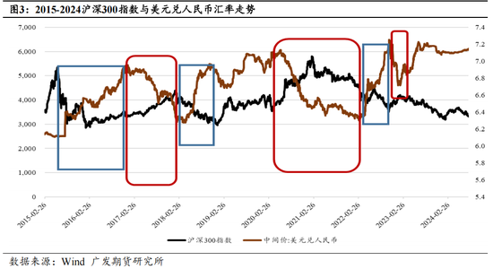 广发期货：外资偏好对股指风格的影响