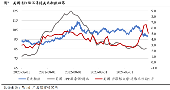 广发期货：外资偏好对股指风格的影响