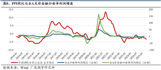 广发期货：外资偏好对股指风格的影响