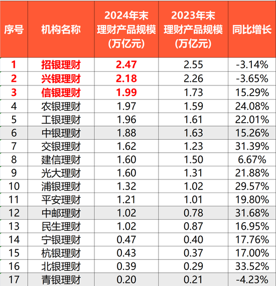 兴银理财提任一副总 兴业银行资管板块人事调整