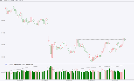 期市晨昏线7.11（晚）：玻璃延续强势的关键是什么？