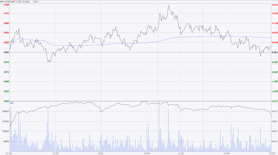 期市晨昏线7.11（晚）：玻璃延续强势的关键是什么？