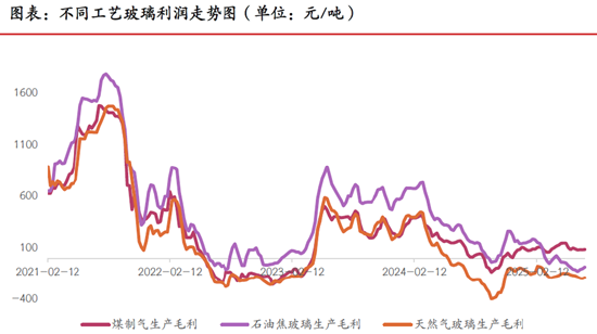 期市晨昏线7.11（晚）：玻璃延续强势的关键是什么？