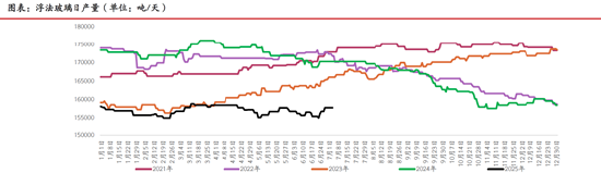期市晨昏线7.11（晚）：玻璃延续强势的关键是什么？