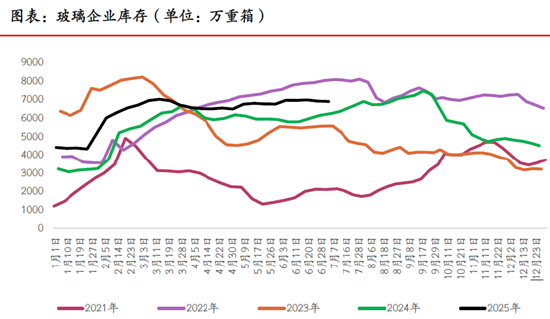 期市晨昏线7.11（晚）：玻璃延续强势的关键是什么？