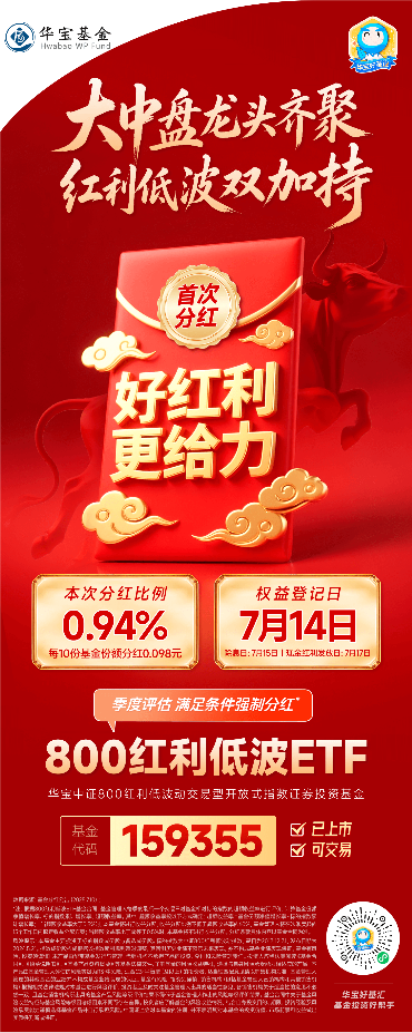 分红到来！解读800红利低波的出色持有体验