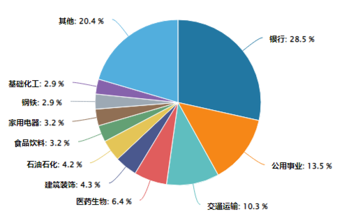 分红到来！解读800红利低波的出色持有体验