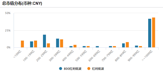 分红到来！解读800红利低波的出色持有体验