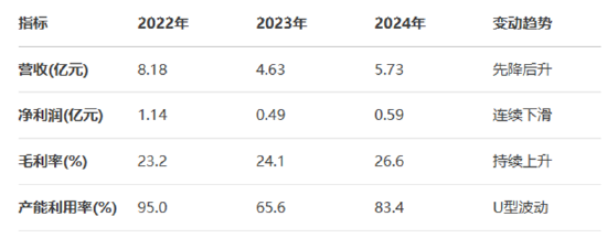 乐欣户外再战港股：全球钓具龙头的转型突围