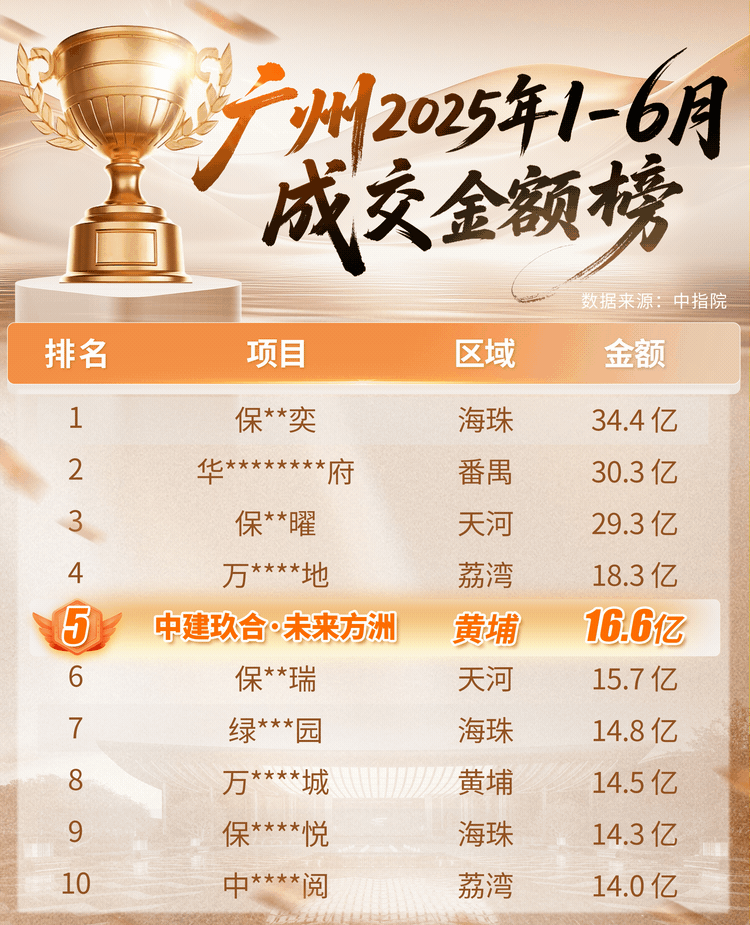 黄埔NO.1！十盘激战老黄埔，终于决出最终王者