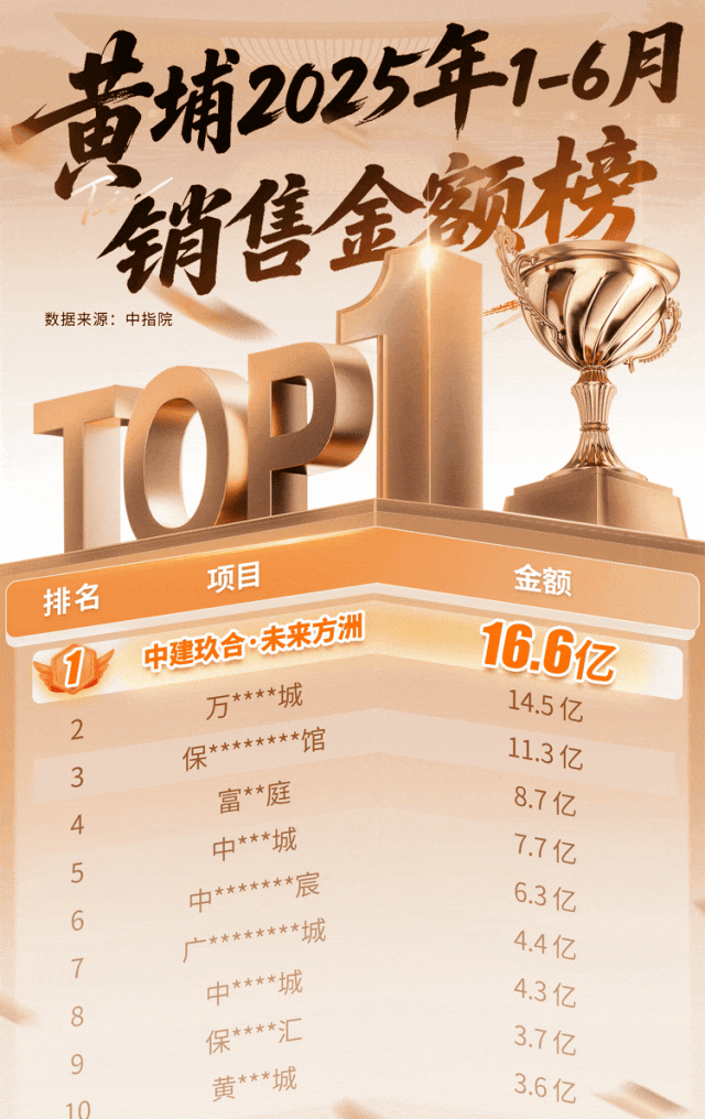 黄埔NO.1!十盘激战老黄埔,终于决出最终王者