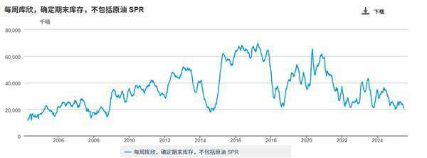 ATFX：IEA发布报告，2025年石油供应量将增加210万桶/日