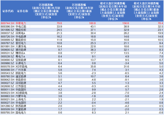 7天6板！中报预增44倍引爆股价！华银电力：10年9亏0分红，4年失血93亿