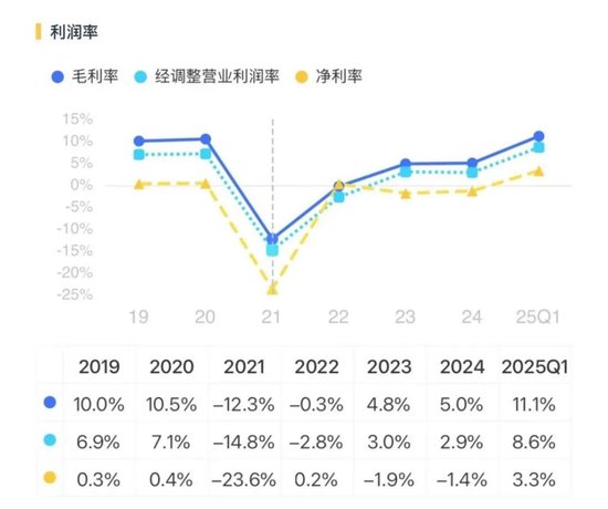 7天6板！中报预增44倍引爆股价！华银电力：10年9亏0分红，4年失血93亿