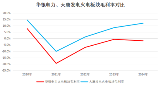 7天6板！中报预增44倍引爆股价！华银电力：10年9亏0分红，4年失血93亿