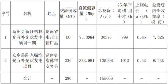 7天6板！中报预增44倍引爆股价！华银电力：10年9亏0分红，4年失血93亿
