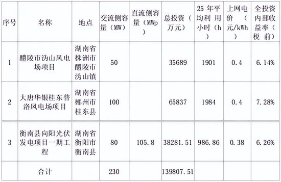 7天6板！中报预增44倍引爆股价！华银电力：10年9亏0分红，4年失血93亿