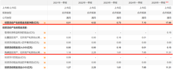 7天6板！中报预增44倍引爆股价！华银电力：10年9亏0分红，4年失血93亿