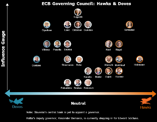 欧洲央行管委帕内塔：若增长疲软拖累物价 欧洲央行应进一步降息