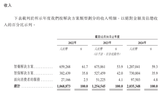 镁信健康闯关IPO成色几何？解码“财务三张表”：四年现金减少92%，三年亏损超8亿，净资产三连降！
