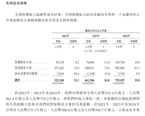 镁信健康闯关IPO成色几何？解码“财务三张表”：四年现金减少92%，三年亏损超8亿，净资产三连降！