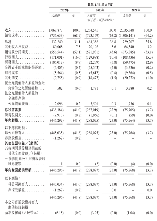 镁信健康闯关IPO成色几何？解码“财务三张表”：四年现金减少92%，三年亏损超8亿，净资产三连降！