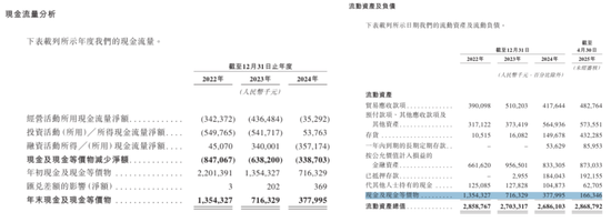 镁信健康闯关IPO成色几何？解码“财务三张表”：四年现金减少92%，三年亏损超8亿，净资产三连降！