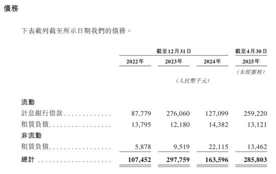 镁信健康闯关IPO成色几何？解码“财务三张表”：四年现金减少92%，三年亏损超8亿，净资产三连降！