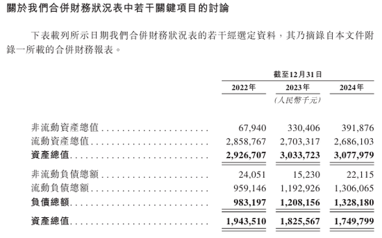 镁信健康闯关IPO成色几何？解码“财务三张表”：四年现金减少92%，三年亏损超8亿，净资产三连降！