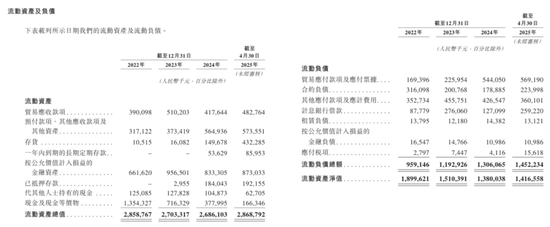 镁信健康闯关IPO成色几何？解码“财务三张表”：四年现金减少92%，三年亏损超8亿，净资产三连降！