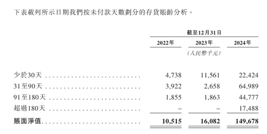 镁信健康闯关IPO成色几何？解码“财务三张表”：四年现金减少92%，三年亏损超8亿，净资产三连降！