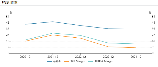 星宸科技筹划赴港上市：业绩过山车 毛利率下滑