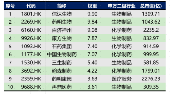一键配置港股创新药核心资产，港股通创新药ETF嘉实将于7月14日起首发