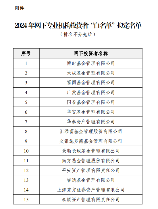 中证协：2024年网下专业机构投资者“白名单” 拟定名单公示 博时大成富国等21家机构上榜