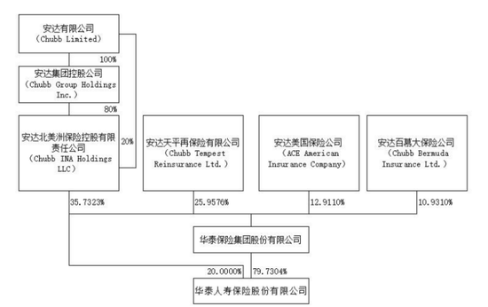 华泰人寿告别亏损阴霾 牛增亮火速晋升总经理