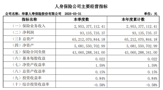 华泰人寿告别亏损阴霾 牛增亮火速晋升总经理