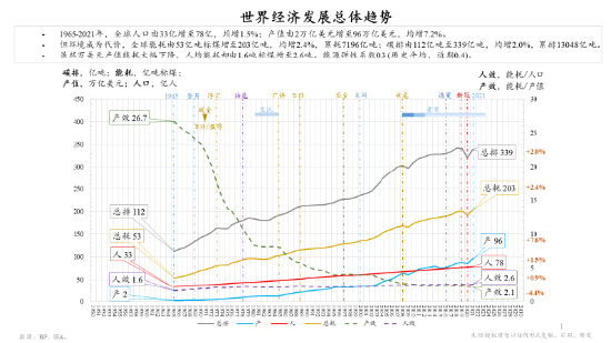 演讲实录|朱云来解析全球经贸格局重构与应对策略