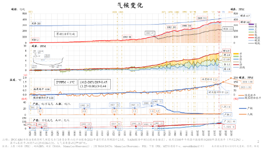 演讲实录|朱云来解析全球经贸格局重构与应对策略